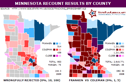 Residual Votes vs. Wrongfully Rejected Absentee Ballots in Minnesota Senate Recount